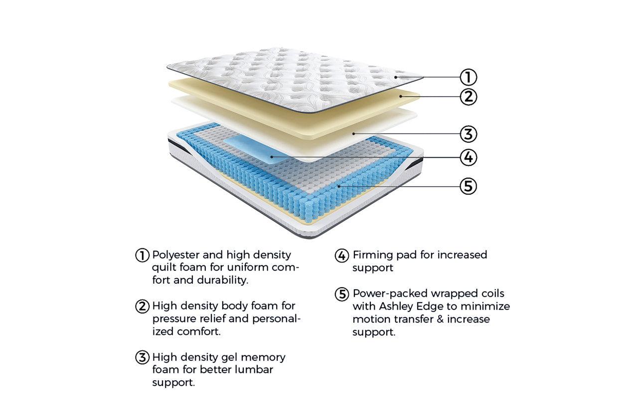10 Inch Pocketed Hybrid White Twin Mattress - Image 2