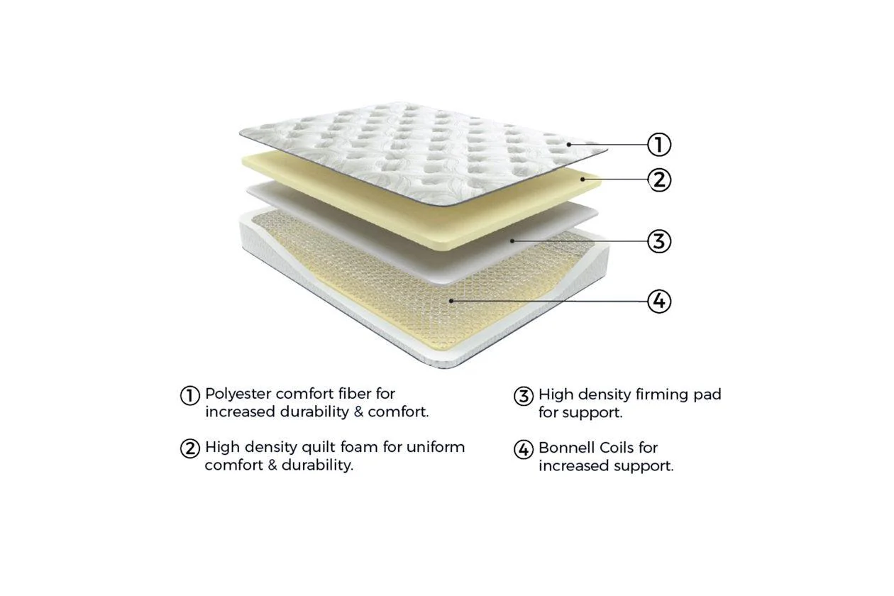 8 Inch Bonnell Hybrid White Twin Mattress - Image 2