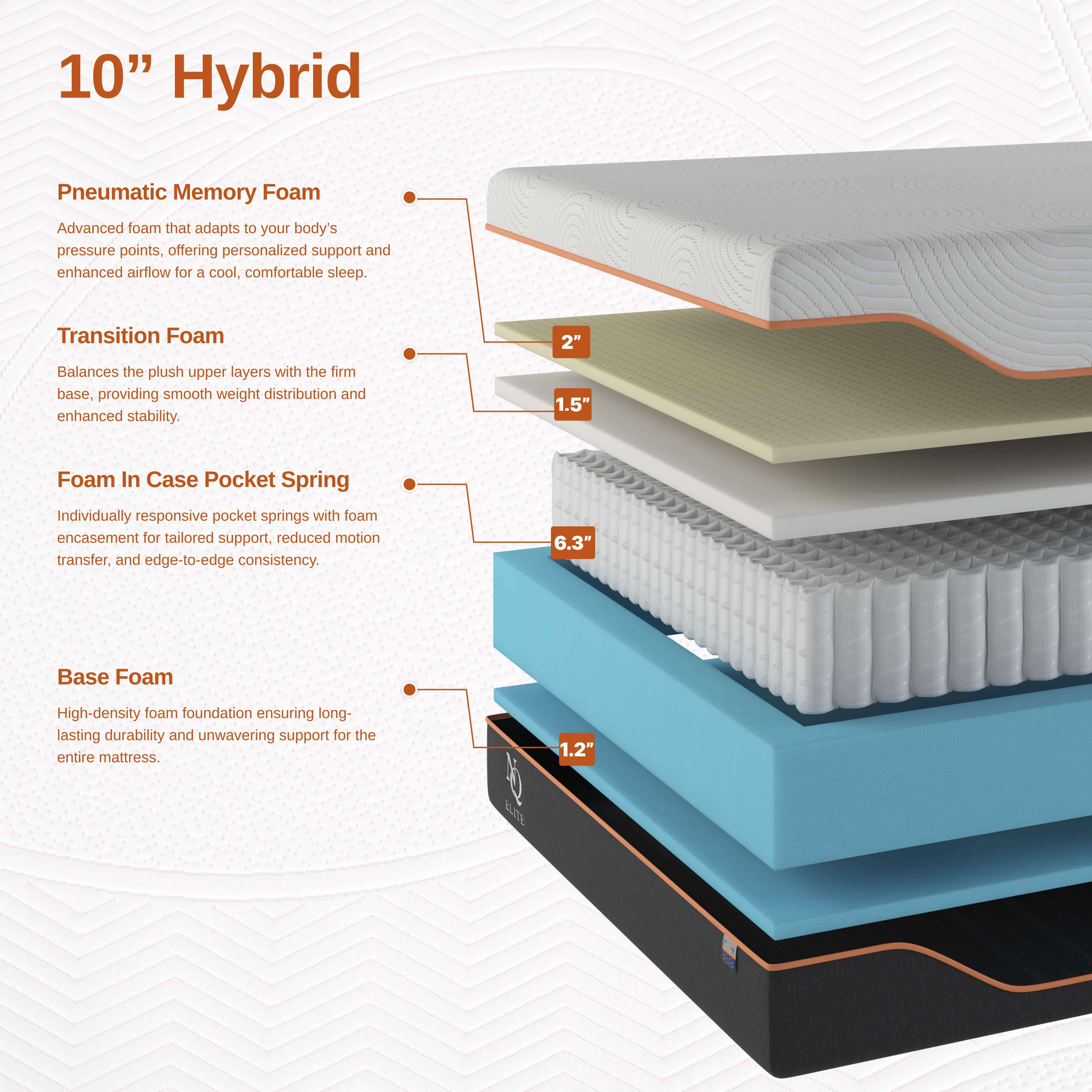 Elite Series Muse Hybrid Mattress - Image 4