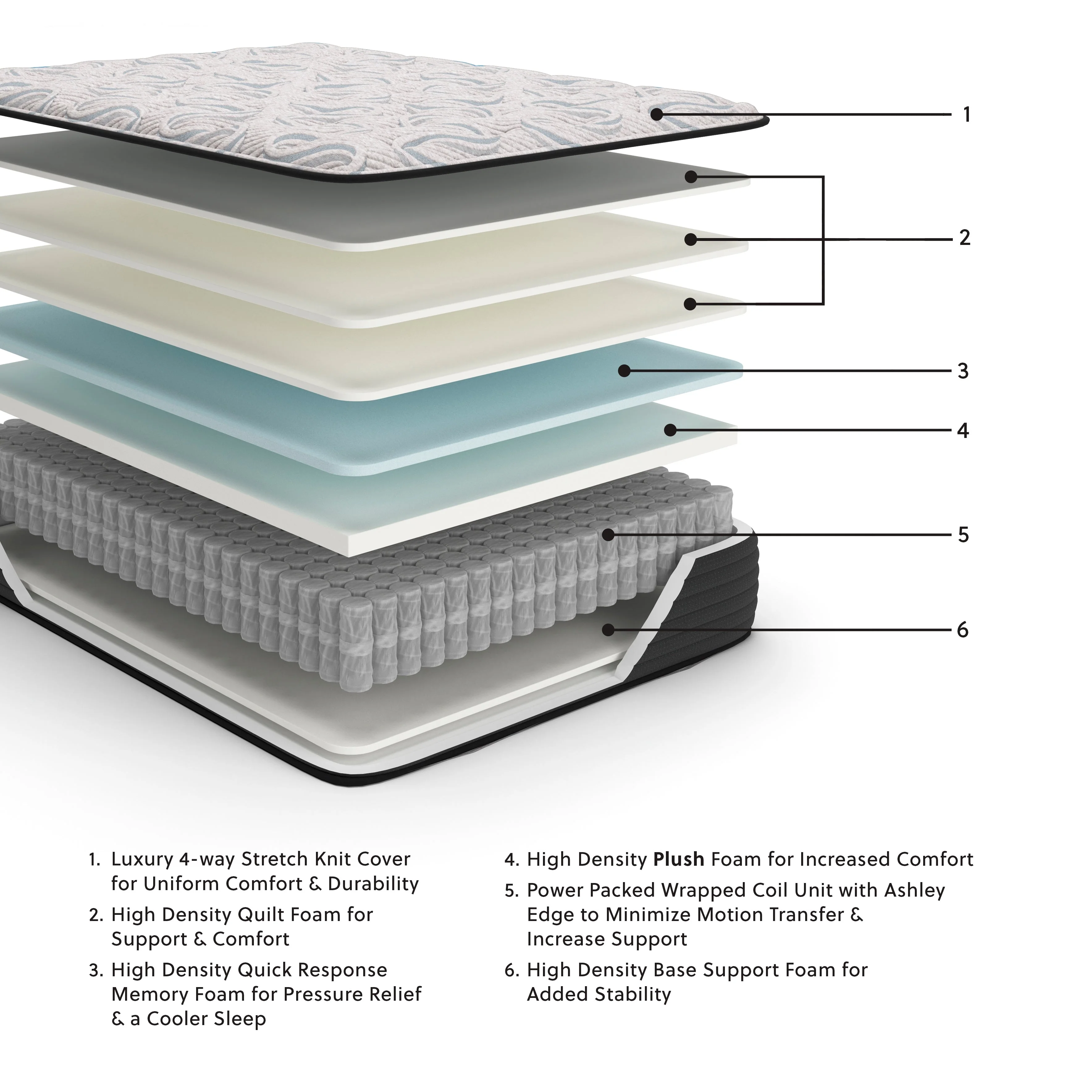 Elite Springs Plush Gray/Blue Queen Mattress - Image 4