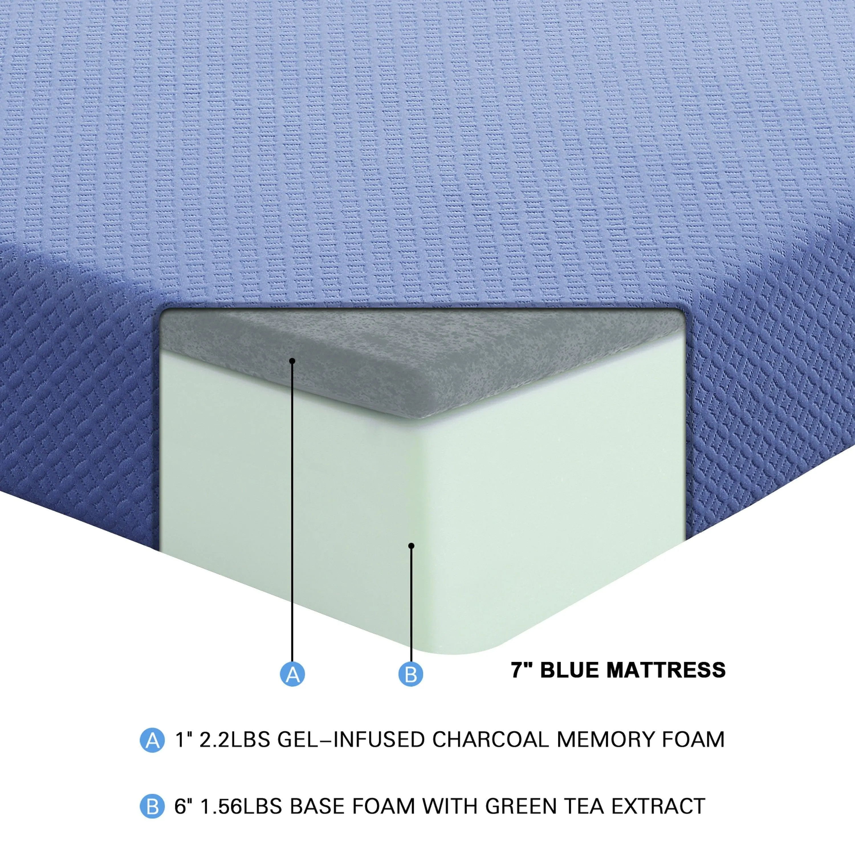 MT-PG07BLF 7" Blue Full Gel-Infused Memory Foam Mattress Set - Image 5