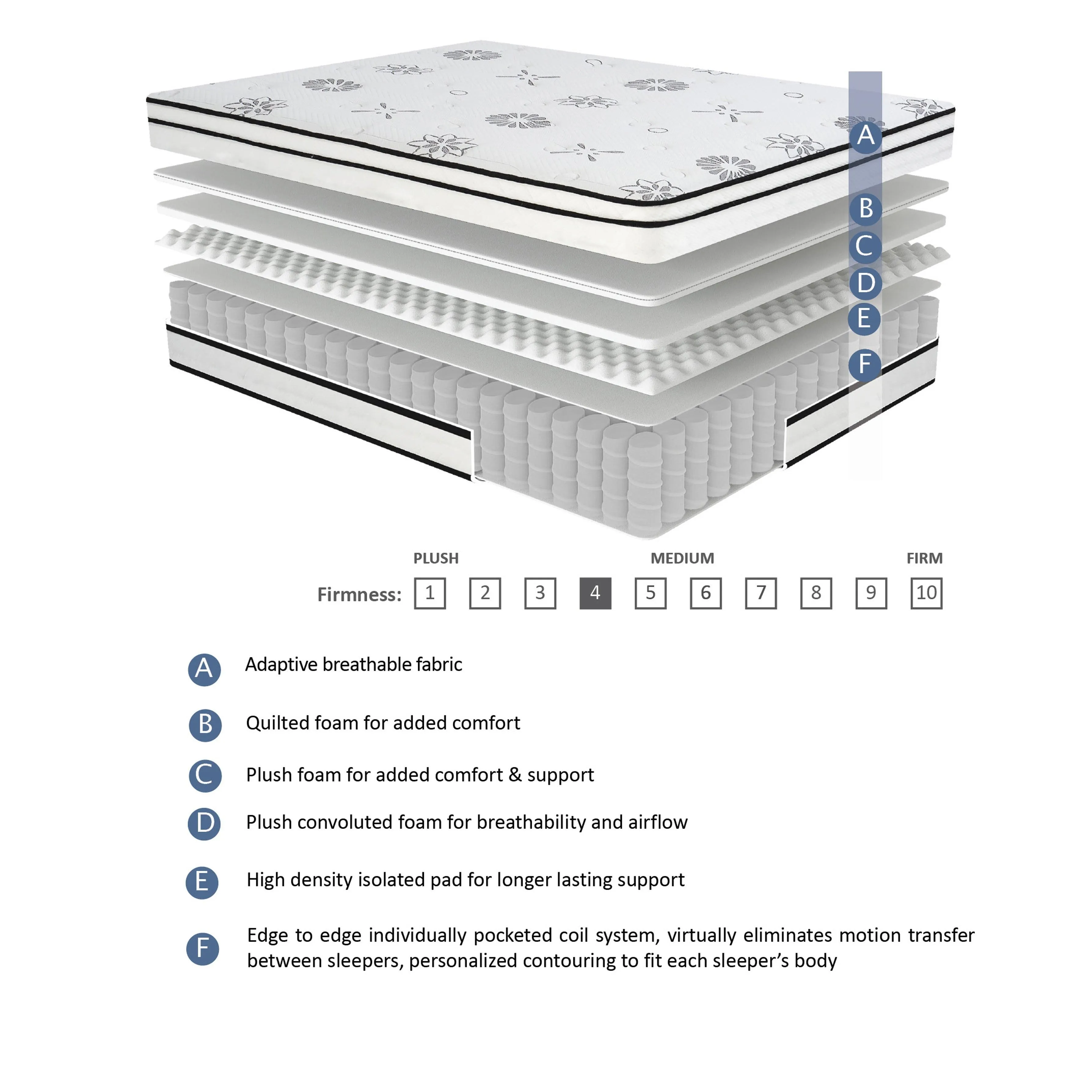MT-PH12T 12" Twin Hybrid Mattress - Image 11