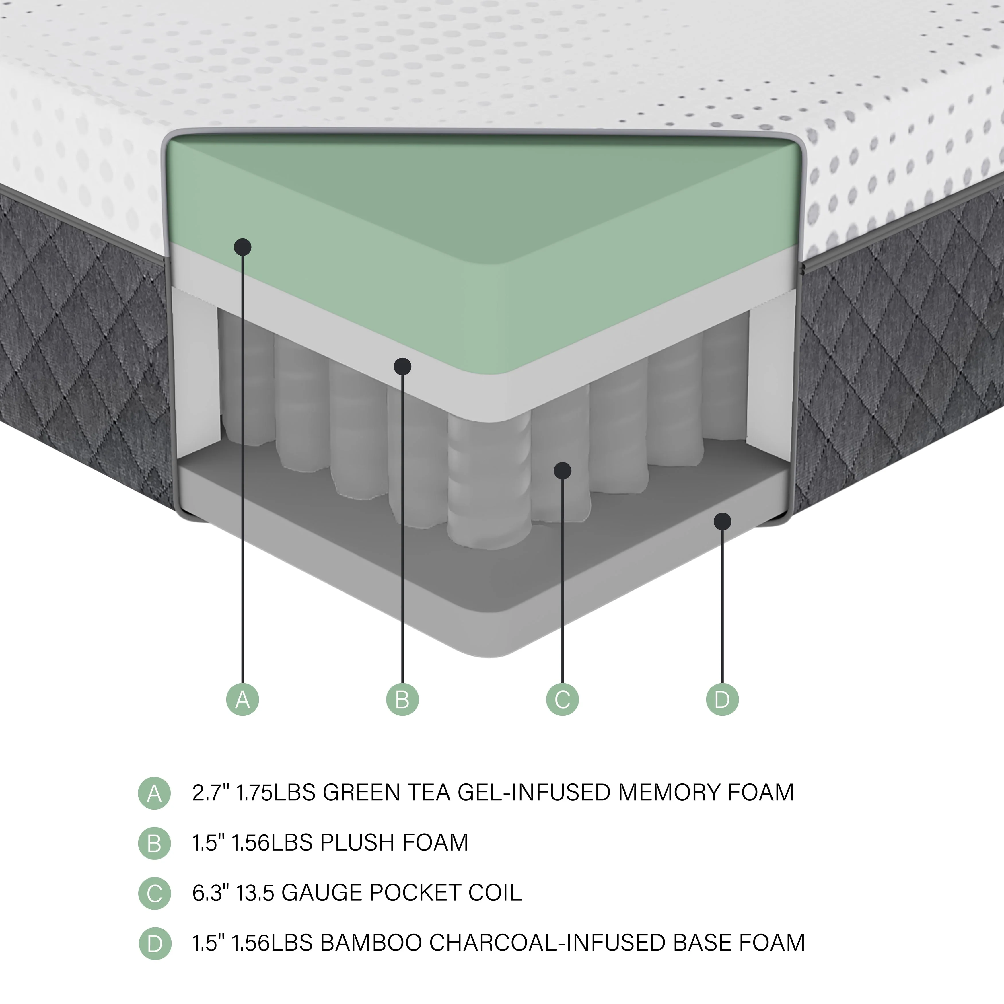 MT-UNH12CK White 12" California King Green Tea Gel-Infused Memory Foam Hybrid Mattress - Image 5