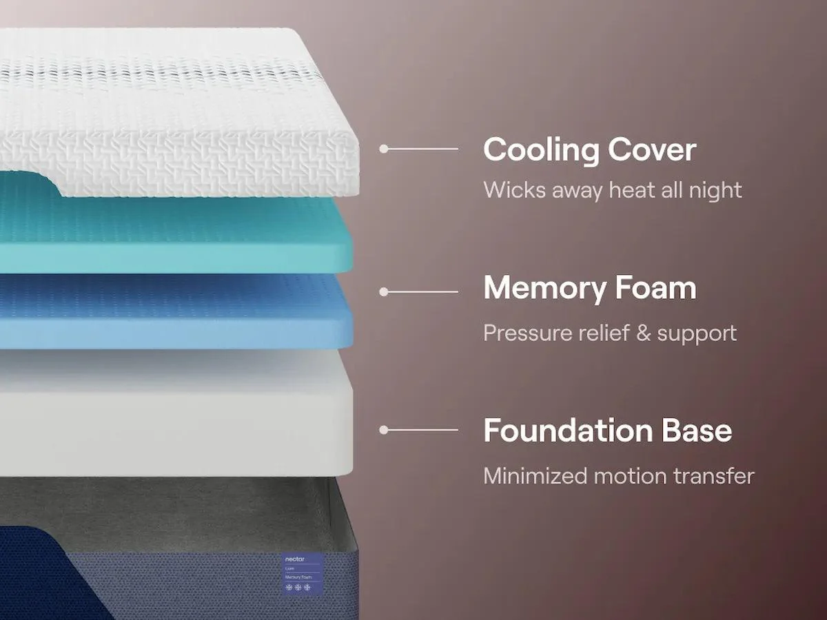 Nectar Foam Luxe 5.1 White Full Mattress - Image 4