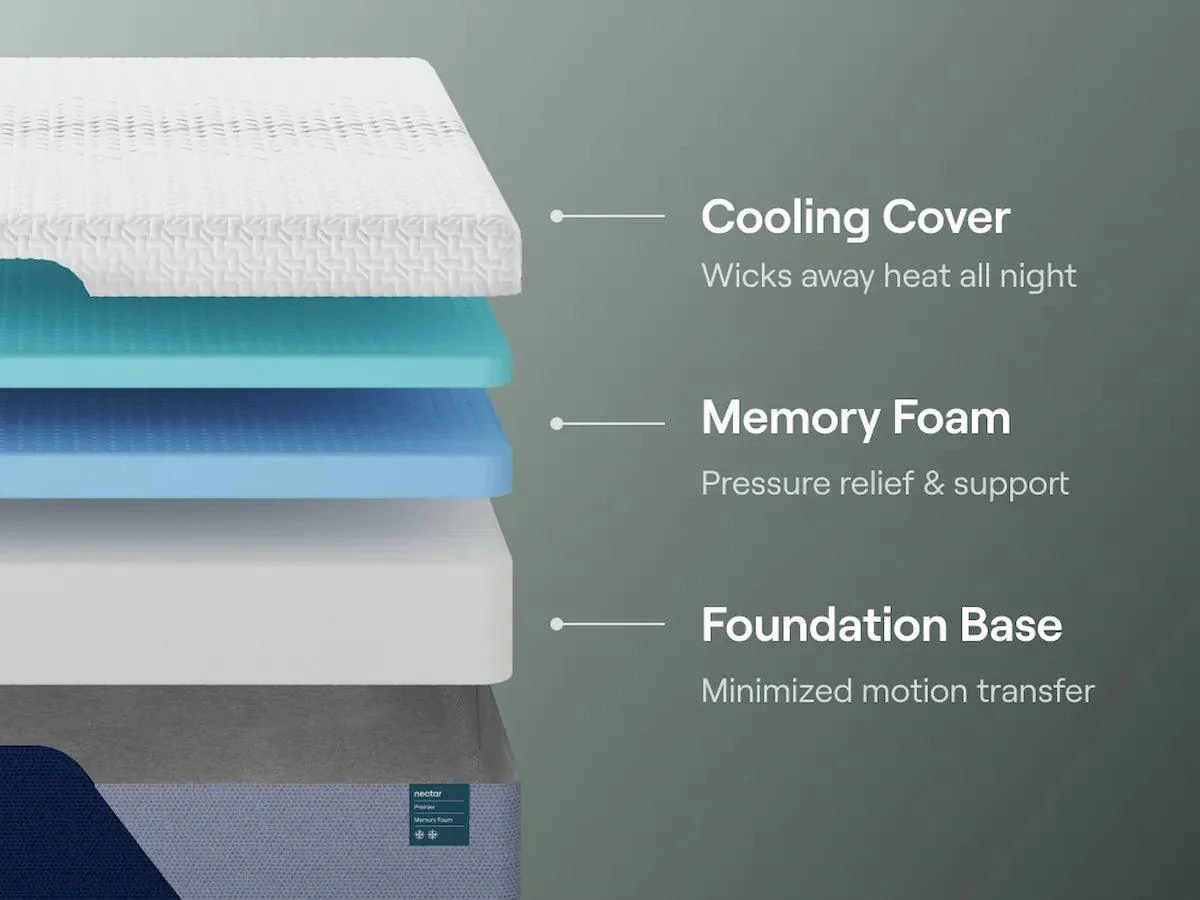 Nectar Foam Premier 5.1 White King Mattress - Image 4