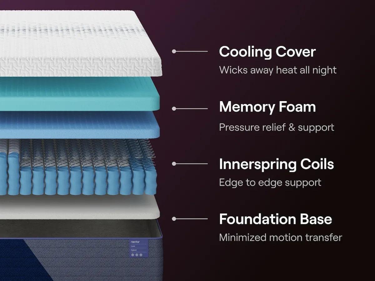Nectar Hybrid Luxe White Queen Mattress - Image 5