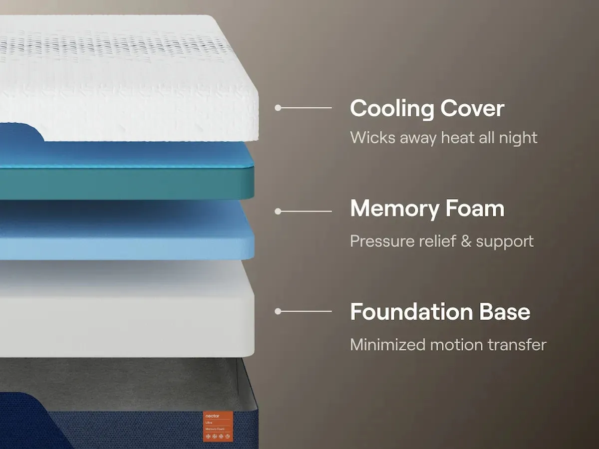 Nectar Ultra Memory Foam 5.1 White California King Mattress - Image 5
