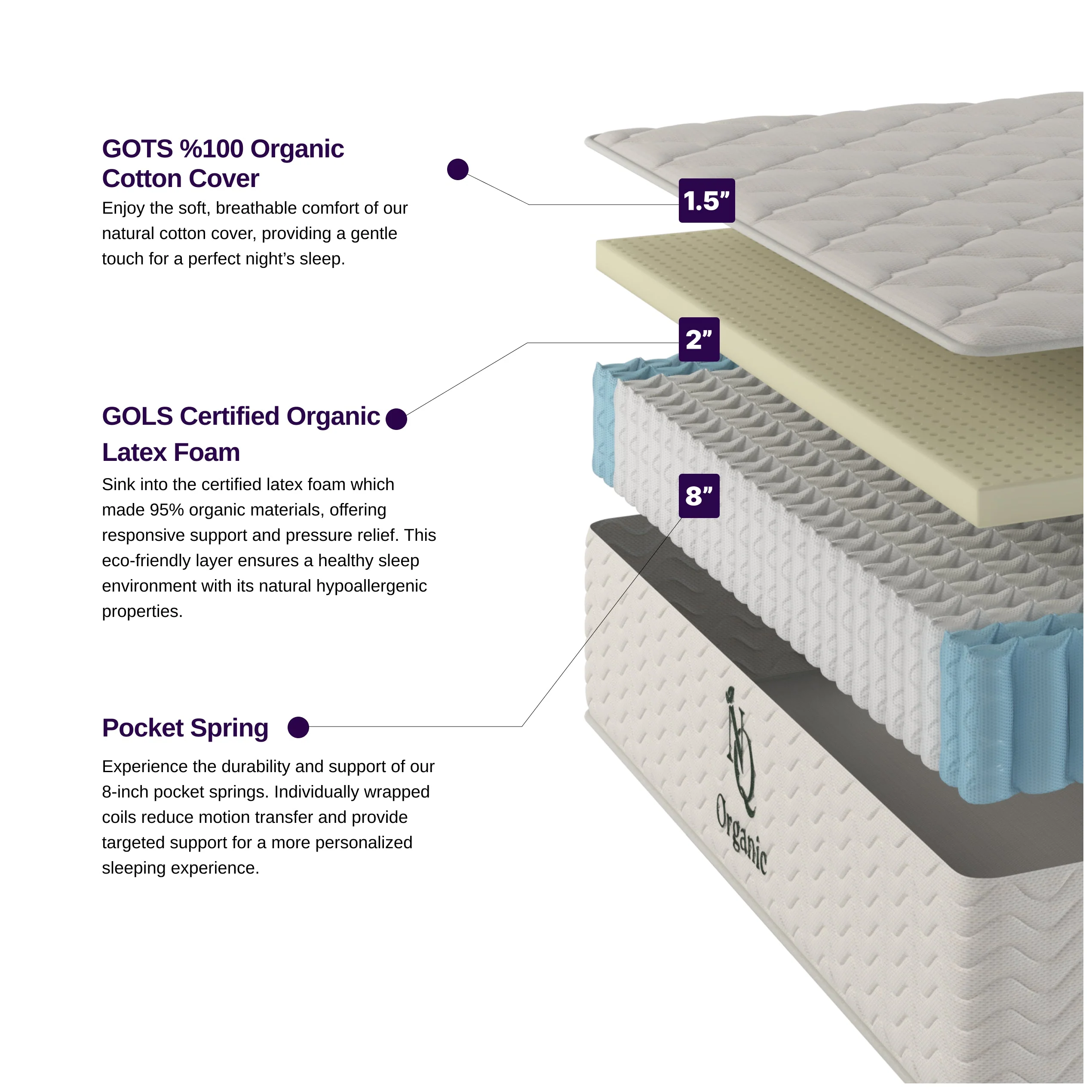 Organic Hybrid Plush Mattress - Image 5
